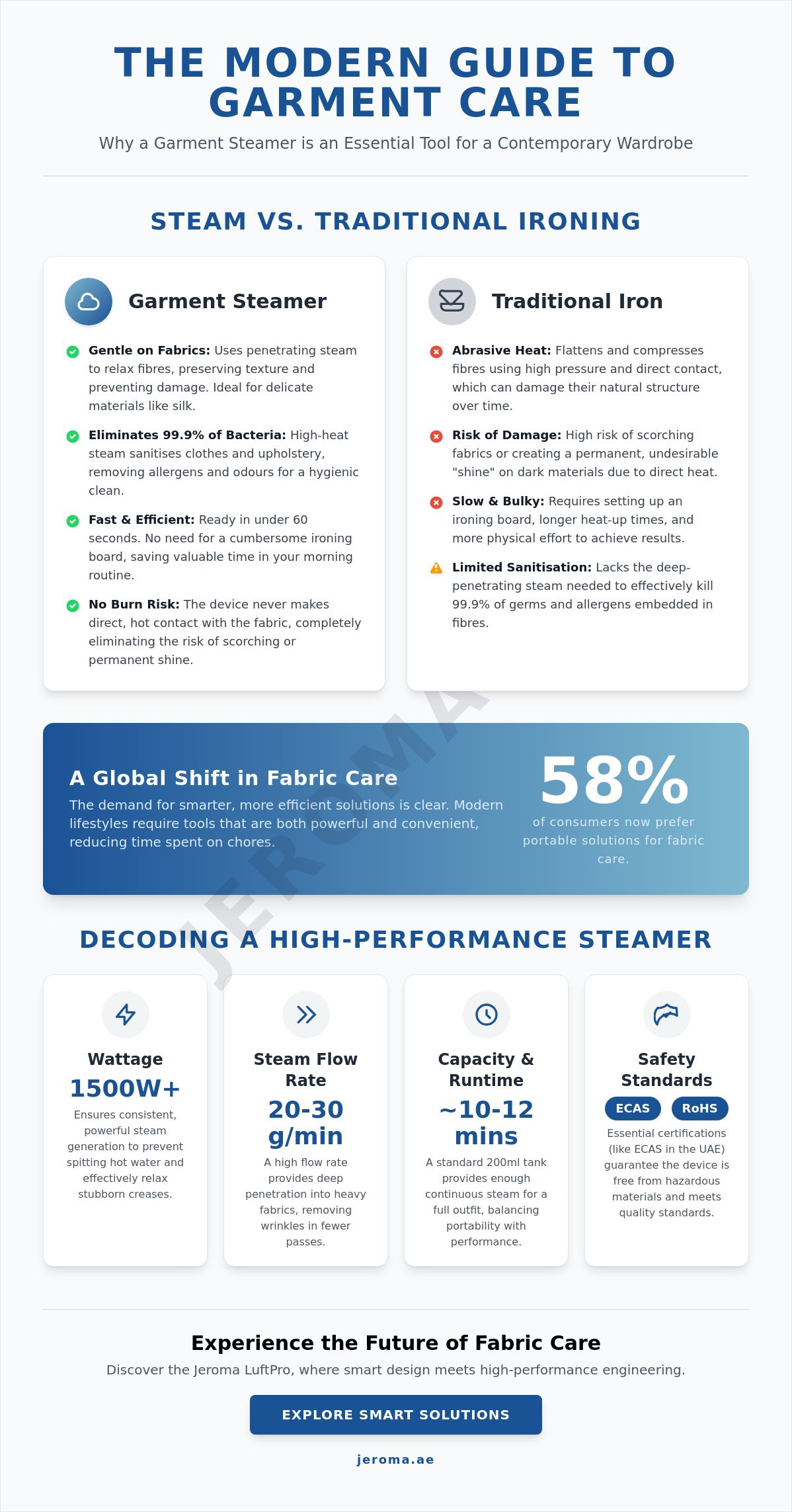 The Ultimate Garment Steamer Guide: Effortless Fabric Care for Modern Living